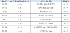 创新情报站丨我国集成电路产业“出海”发展的现状特点、经验借鉴
